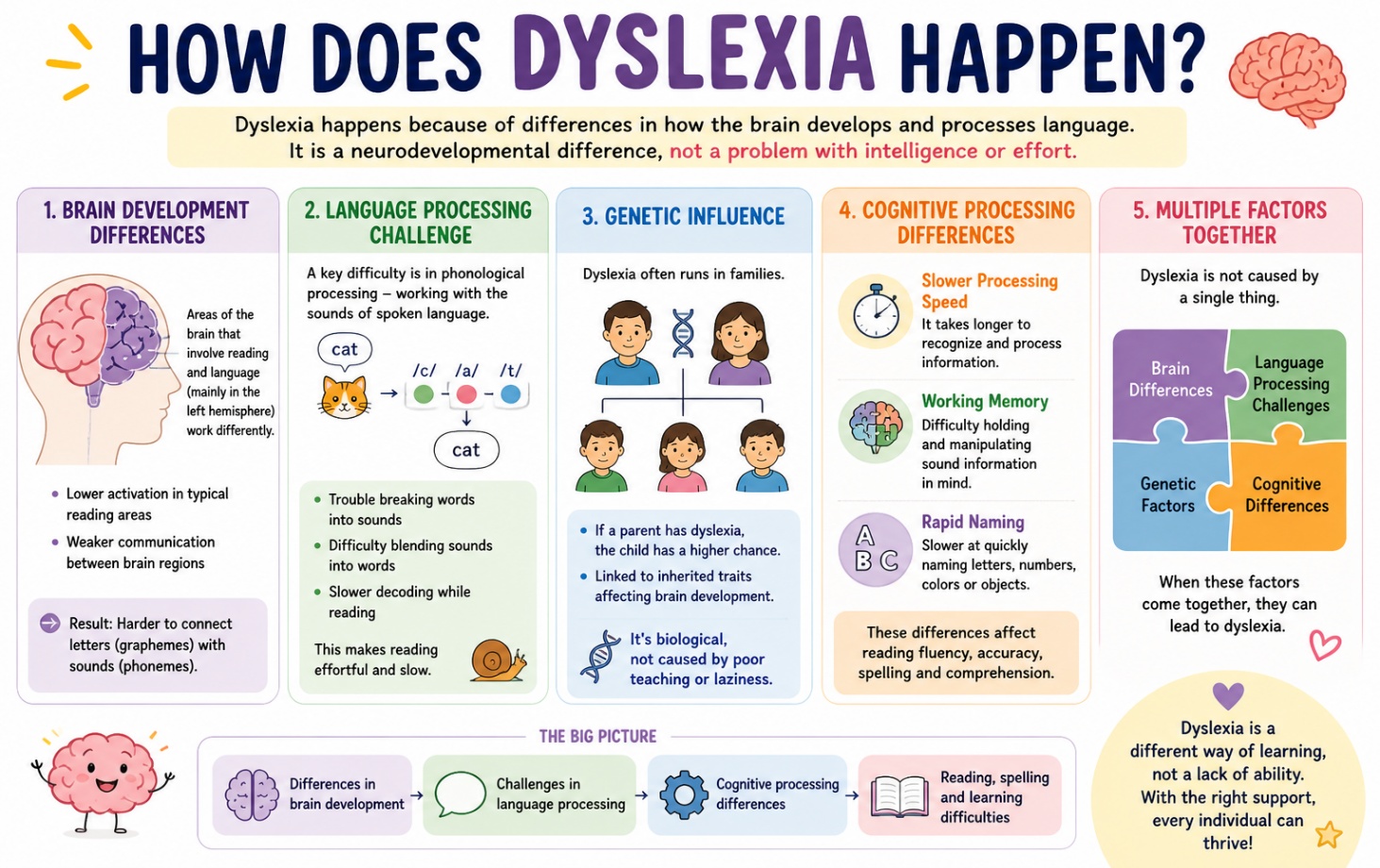 dyslexia-happen