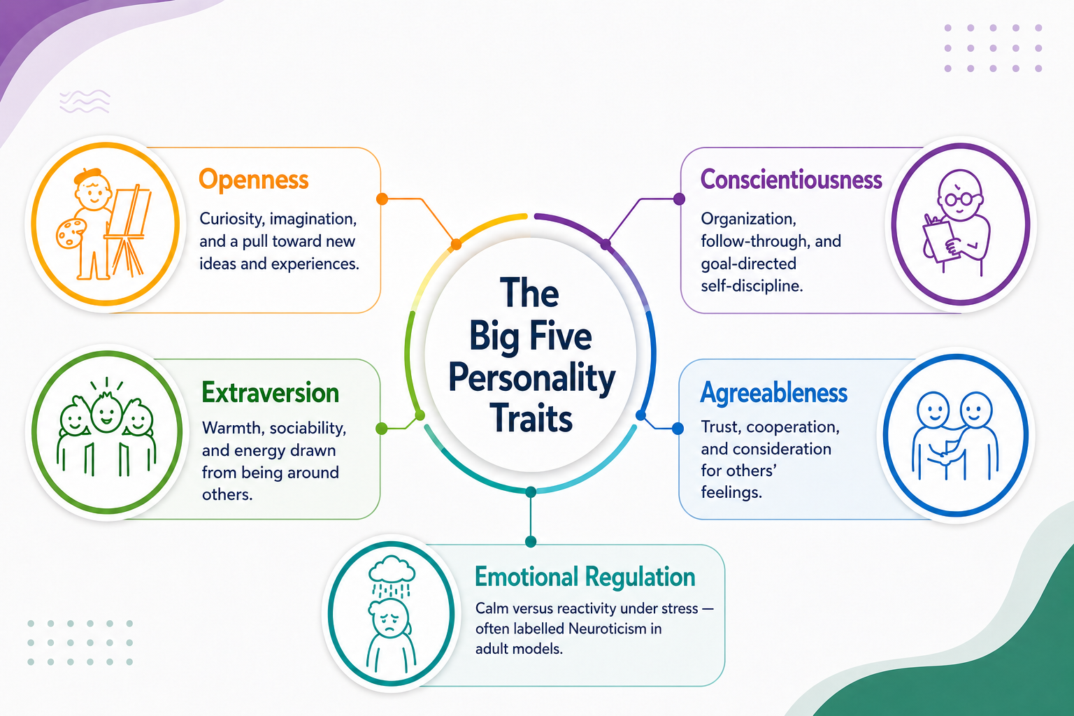 ffpi-bigfive