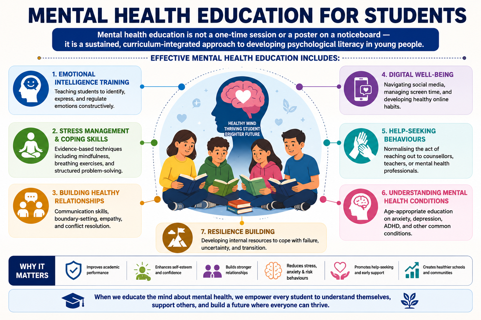 instiutional-sehat