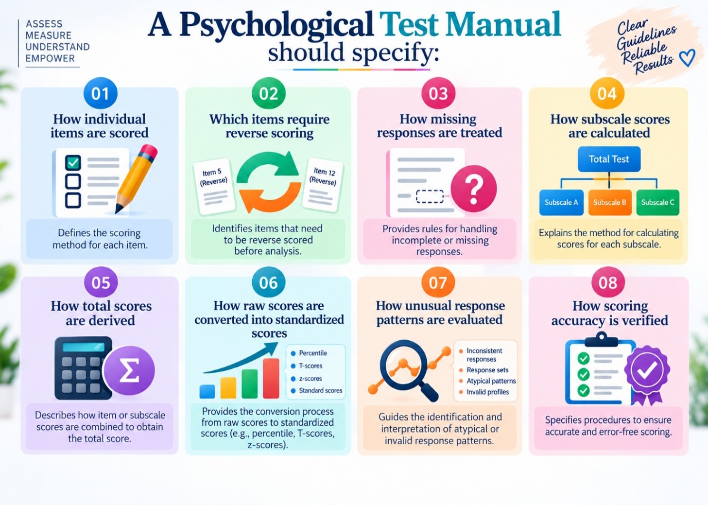 standardization-psychological-manual